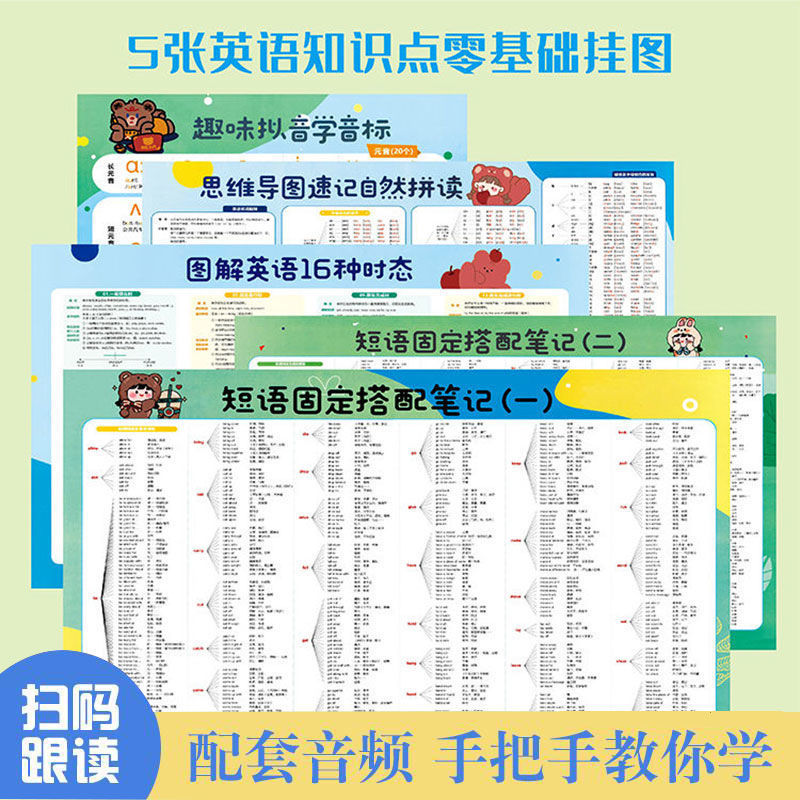 零基础学英语中小学英语知识点挂图音标记单词固定短语思维导图