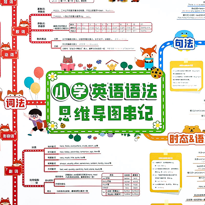 初中英语语法思维导图挂图小学生全套速记基础知识点专项训练墙贴